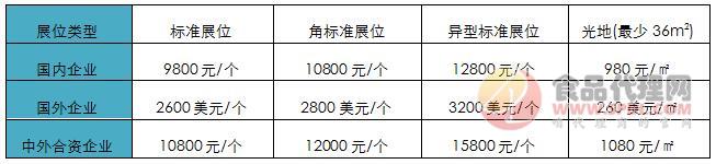 展位收费 展位收费