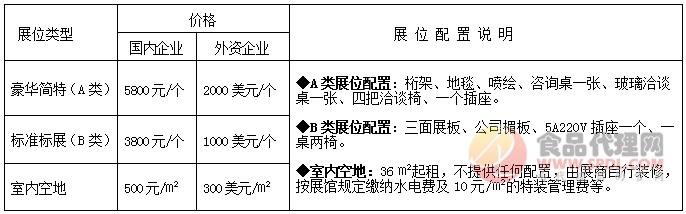 展位费用 展位费用