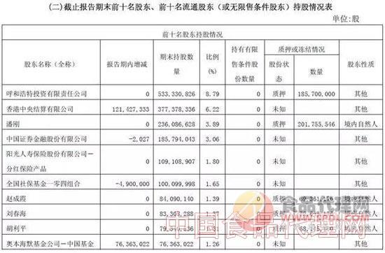 野蛮人敲门,伊利紧急停牌!伊利的经销商咋活?