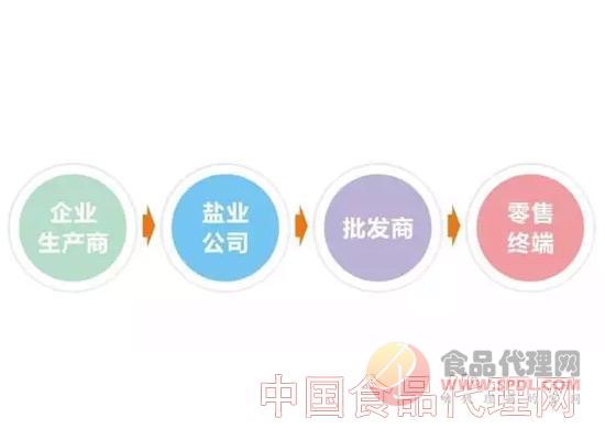 安徽省盐业公司_盐业公司收入