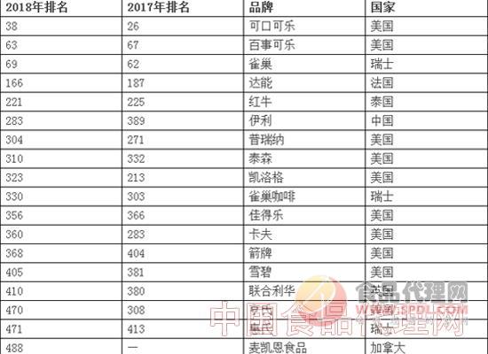 饮料企业排名_饮料简笔画(2)