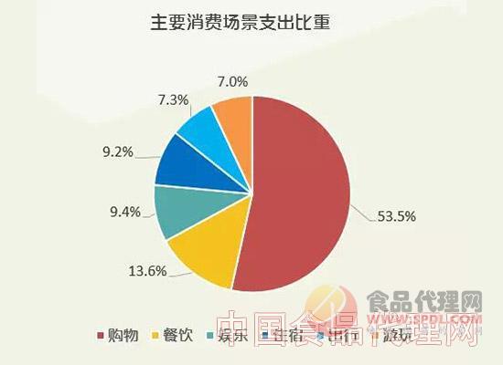 人均餐饮支出_中国人均水果消费支出