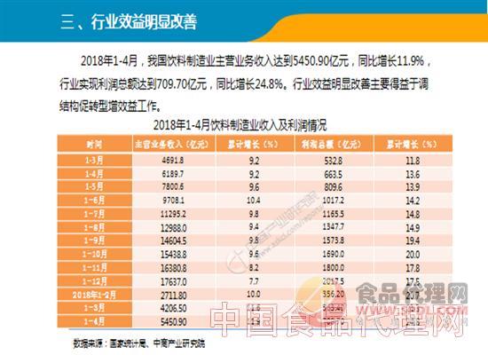 点击图片查看详情 餐饮业加盟主题餐厅_2018年餐饮业收入