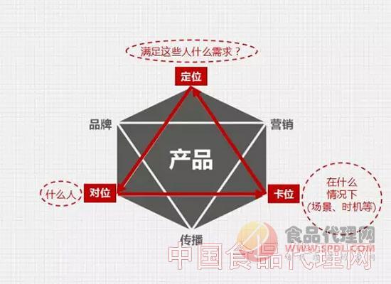 立体定位 立体定位