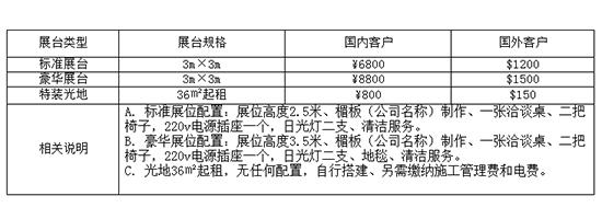 展位费用 展位费用