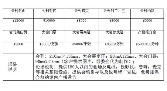 广告费用 广告费用