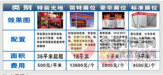 展位规格及费用图片 展位规格及费用图片