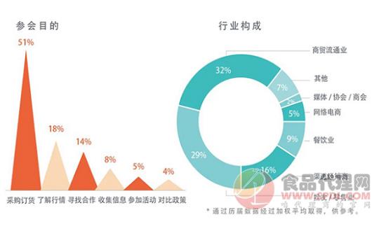 专业观众数据