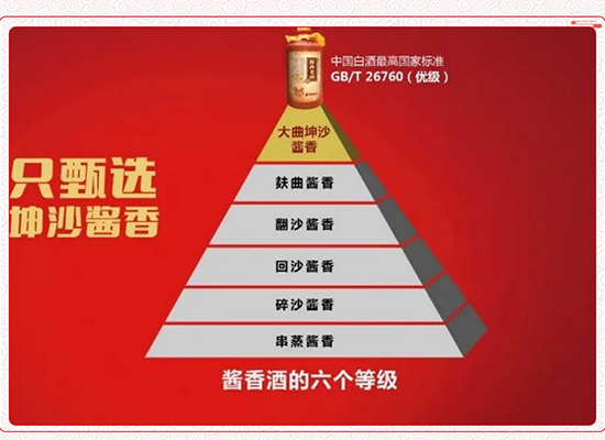 酱酒或许持续上涨到2025，存酒胜过存黄金？